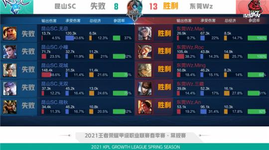 俱乐部展现 俱乐部展现