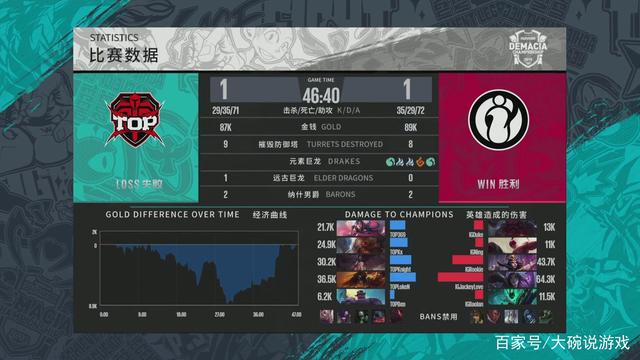 秒内做出错